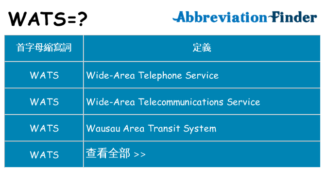 wats 代表什麼