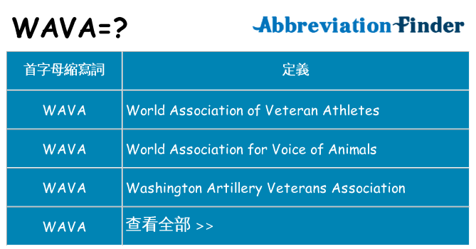 wava 代表什麼