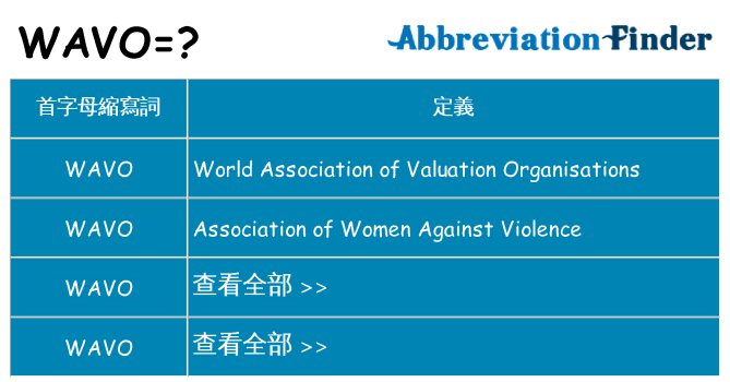 wavo 代表什麼
