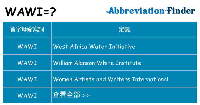 wawi 代表什麼