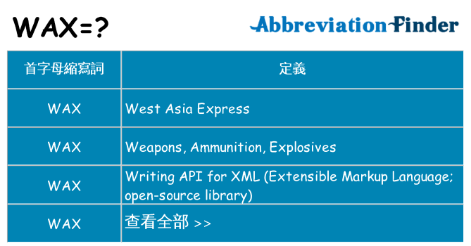 wax 代表什麼