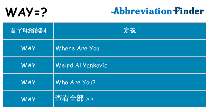 way 代表什麼