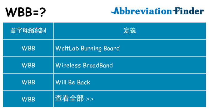 wbb 代表什麼