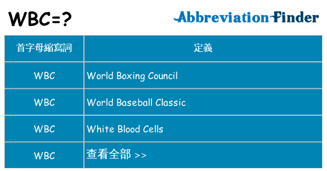 wbc 代表什麼