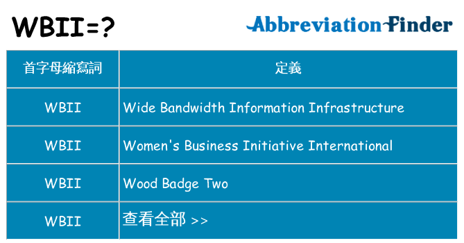 wbii 代表什麼