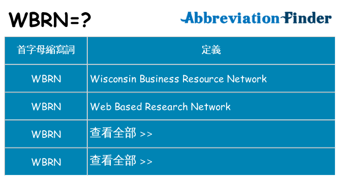 wbrn 代表什麼