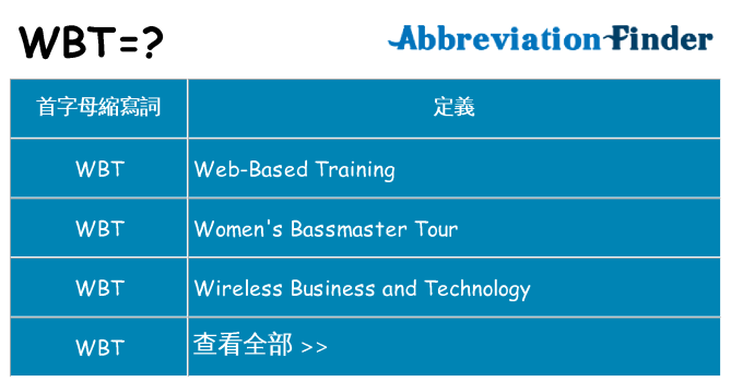 wbt 代表什麼