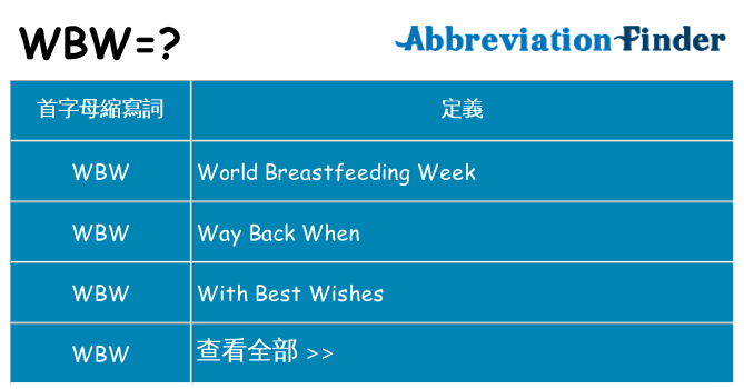 wbw 代表什麼