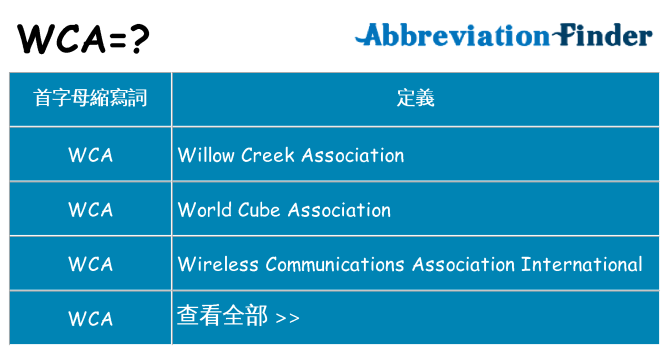 wca 代表什麼
