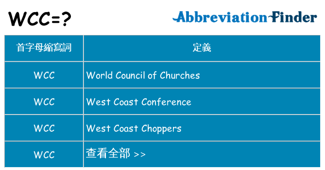wcc 代表什麼