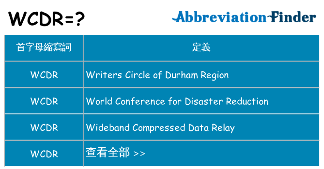 wcdr 代表什麼