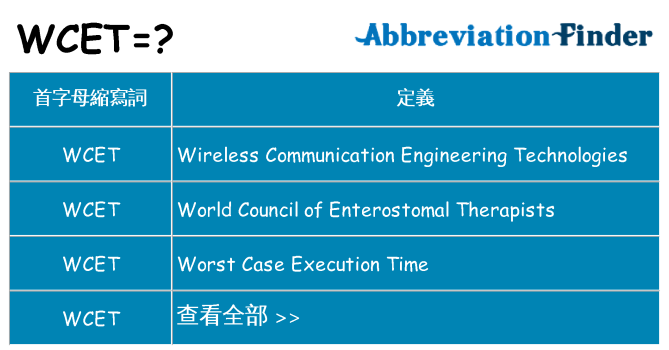 wcet 代表什麼