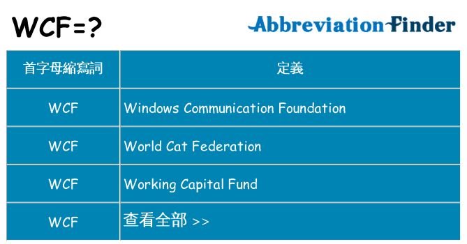 wcf 代表什麼