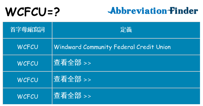 wcfcu 代表什麼