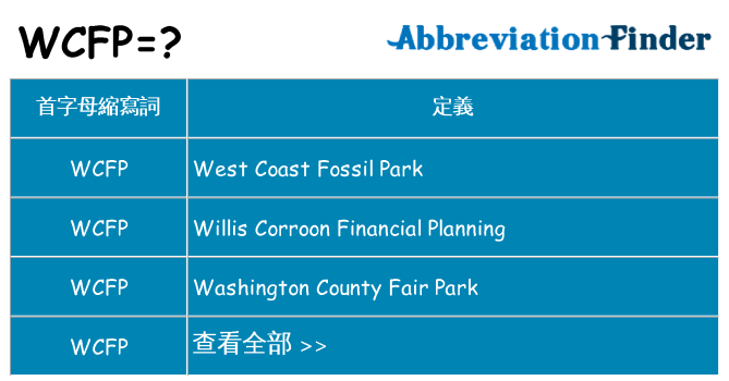 wcfp 代表什麼