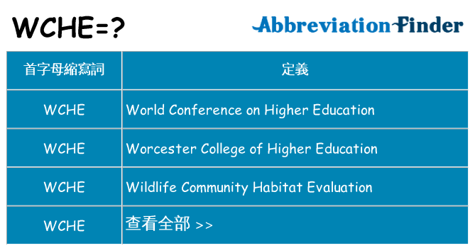 wche 代表什麼