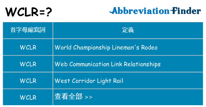 wclr 代表什麼