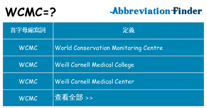 wcmc 代表什麼