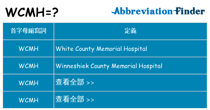 wcmh 代表什麼