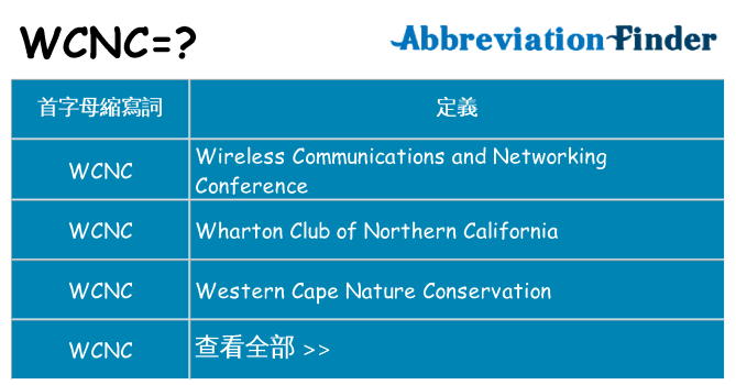 wcnc 代表什麼