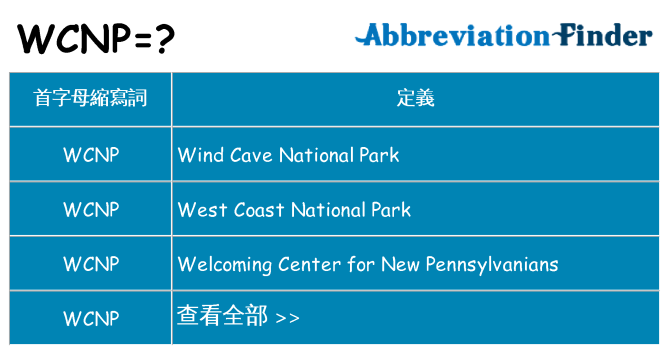 wcnp 代表什麼