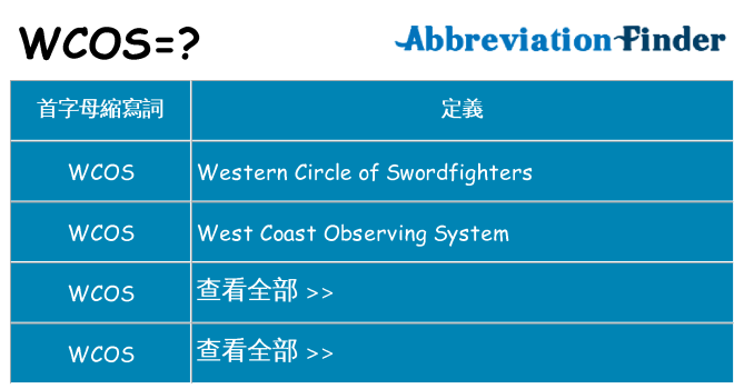 wcos 代表什麼