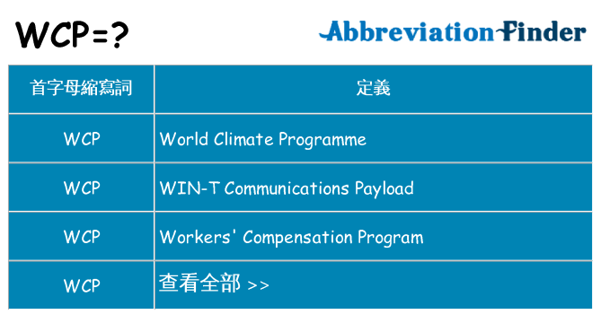 wcp 代表什麼