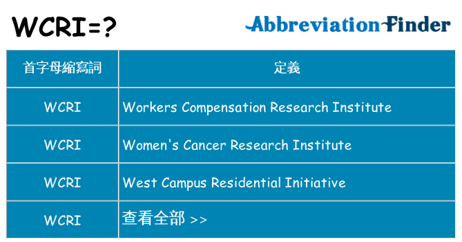 wcri 代表什麼