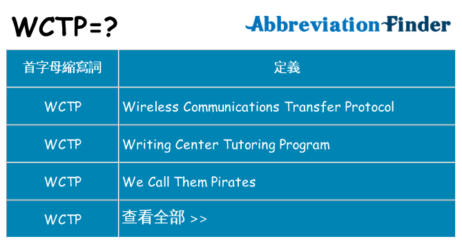 wctp 代表什麼