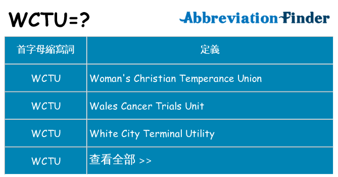 wctu 代表什麼