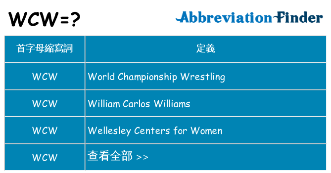 wcw 代表什麼