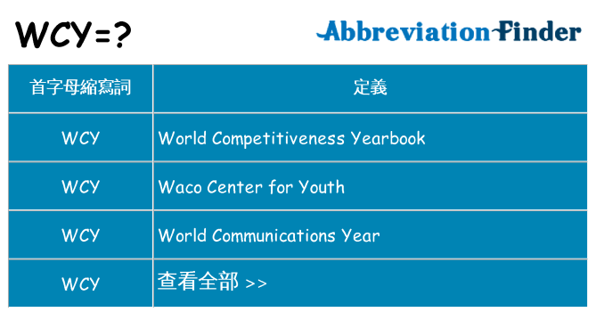 wcy 代表什麼