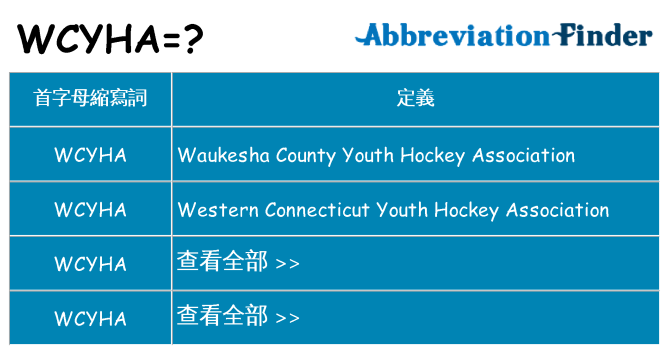 wcyha 代表什麼