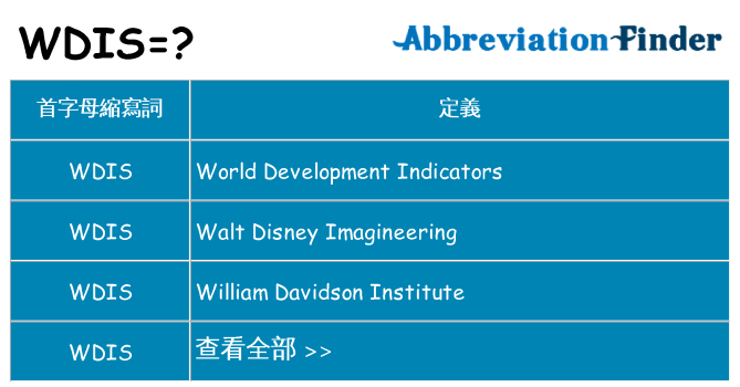 wdis 代表什麼