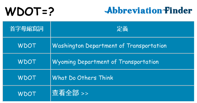 wdot 代表什麼