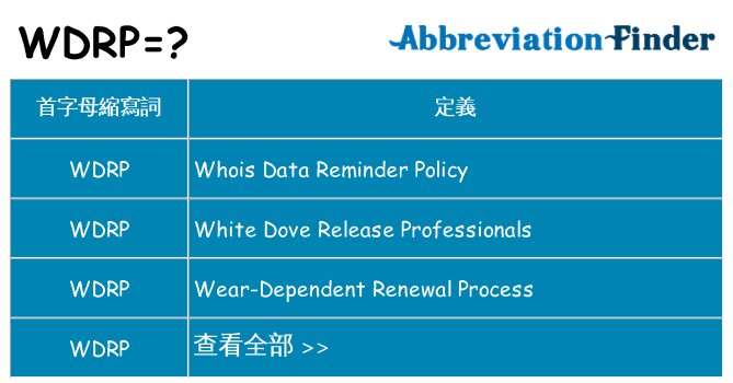 wdrp 代表什麼