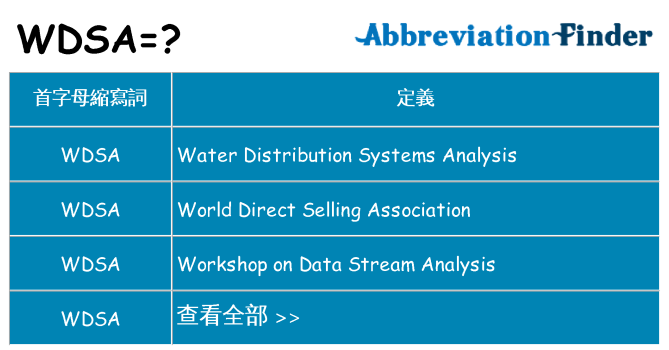 wdsa 代表什麼