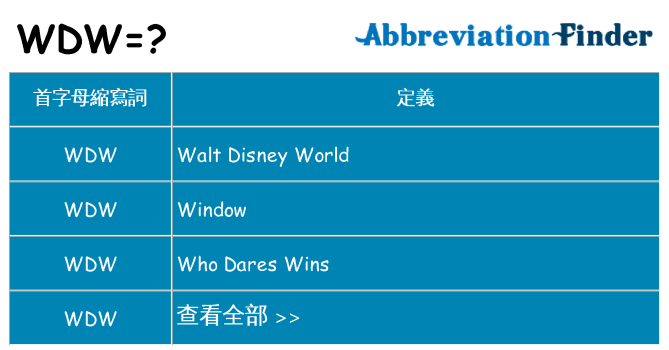 wdw 代表什麼