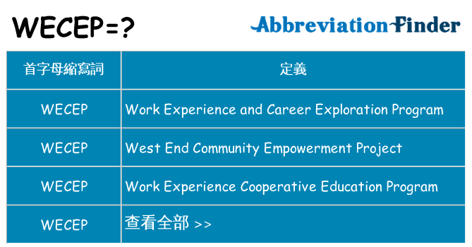 wecep 代表什麼