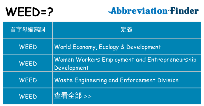 weed 代表什麼
