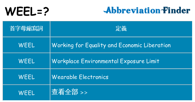 weel 代表什麼