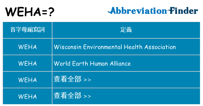 weha 代表什麼