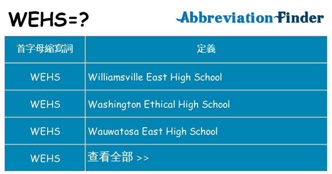 wehs 代表什麼