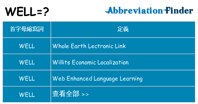 well 代表什麼