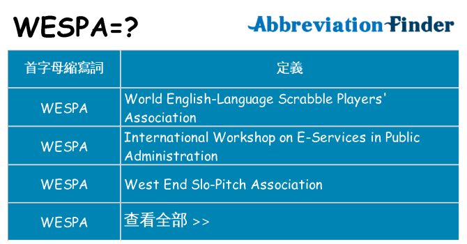 wespa 代表什麼