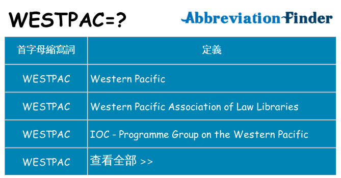 westpac 代表什麼