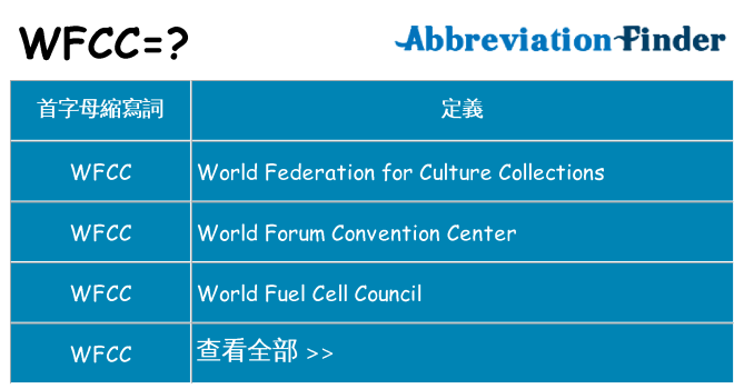 wfcc 代表什麼