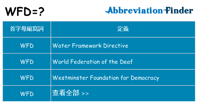 wfd 代表什麼