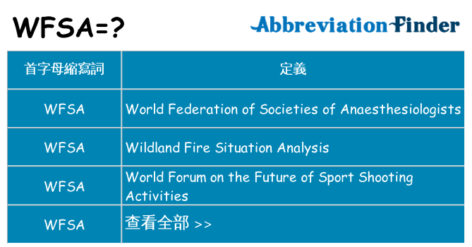 wfsa 代表什麼
