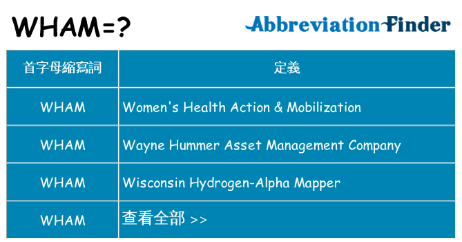 wham 代表什麼